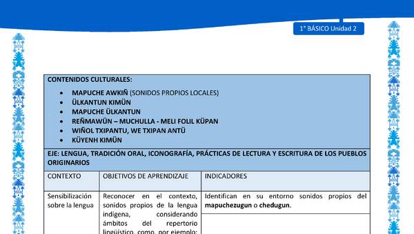 Actividad sugerida: LC01 - Mapuche - Matriz - U2 Actividad sugerida: LC01 - Mapuche - Matriz - U2