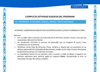 Actividad sugerida: LC01 - Mapuche - U3 - N°10: ELABORANUN ESQUEMA CON LOS PERÍODOS PARA CULTIVAR Y SEMBRAR LA TIERRA. Actividad sugerida: LC01 - Mapuche - U3 - N°10: ELABORANUN ESQUEMA CON LOS PERÍODOS PARA CULTIVAR Y SEMBRAR LA TIERRA.