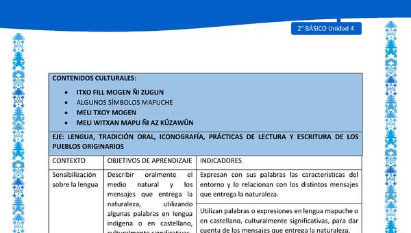 Actividad sugerida: LC02 - Mapuche - Matriz - U4 Actividad sugerida: LC02 - Mapuche - Matriz - U4