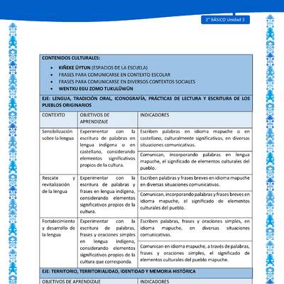 Actividad sugerida: LC02 - Mapuche - Matriz - U3 Actividad sugerida: LC02 - Mapuche - Matriz - U3
