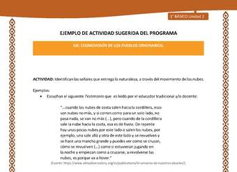 Actividad sugerida: LC01 - Lickanantay - U2 - N°6: IDENTIFICAN LAS SEÑALES QUE ENTREGA LA NATURALEZA, A TRAVÉS DEL MOVIMIENTO DE LAS NUBES. Actividad sugerida: LC01 - Lickanantay - U2 - N°6: IDENTIFICAN LAS SEÑALES QUE ENTREGA LA NATURALEZA, A TRAVÉS DEL MOVIMIENTO DE LAS NUBES.