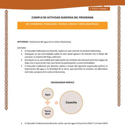 Actividad sugerida: LC01 - Lickanantay - U2 - N°9: IMPORTANCIA DEL AGUA EN LA CULTURA LICKANANTAY. Actividad sugerida: LC01 - Lickanantay - U2 - N°9: IMPORTANCIA DEL AGUA EN LA CULTURA LICKANANTAY.