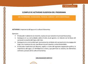 Actividad sugerida: LC01 - Lickanantay - U2 - N°9: IMPORTANCIA DEL AGUA EN LA CULTURA LICKANANTAY. Actividad sugerida: LC01 - Lickanantay - U2 - N°9: IMPORTANCIA DEL AGUA EN LA CULTURA LICKANANTAY.