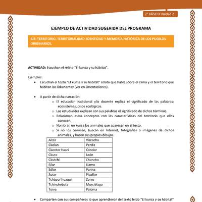 Actividad sugerida: LC02 - Lickanantay - U2 - N°4: ESCUCHAN EL RELATO “EL KUNSA Y SU HÁBITAT”. Actividad sugerida: LC02 - Lickanantay - U2 - N°4: ESCUCHAN EL RELATO “EL KUNSA Y SU HÁBITAT”.
