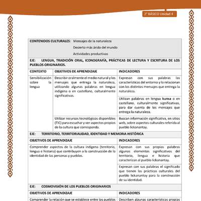 Actividad sugerida: LC02 - Lickanantay - Matriz - U4 Actividad sugerida: LC02 - Lickanantay - Matriz - U4