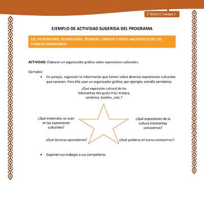 Actividad sugerida: LC02 - Lickanantay - U1 - N°11: ELABORAN UN ORGANIZADOR GRÁFICO SOBRE EXPRESIONES CULTURALES. Actividad sugerida: LC02 - Lickanantay - U1 - N°11: ELABORAN UN ORGANIZADOR GRÁFICO SOBRE EXPRESIONES CULTURALES.