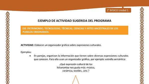 Actividad sugerida: LC02 - Lickanantay - U1 - N°11: ELABORAN UN ORGANIZADOR GRÁFICO SOBRE EXPRESIONES CULTURALES. Actividad sugerida: LC02 - Lickanantay - U1 - N°11: ELABORAN UN ORGANIZADOR GRÁFICO SOBRE EXPRESIONES CULTURALES.