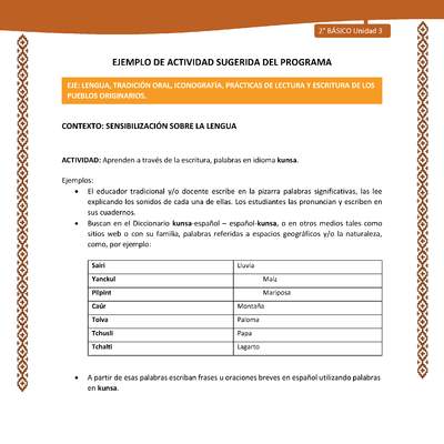Actividad sugerida: LC02 - Lickanantay - U3 - N°1: APRENDEN A TRAVÉS DE LA ESCRITURA, PALABRAS EN IDIOMA KUNSA. Actividad sugerida: LC02 - Lickanantay - U3 - N°1: APRENDEN A TRAVÉS DE LA ESCRITURA, PALABRAS EN IDIOMA KUNSA.