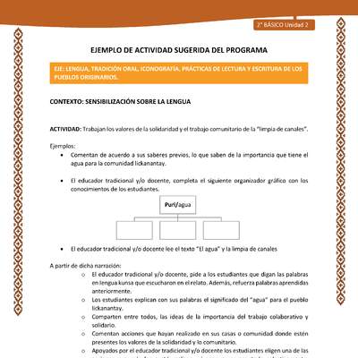 Actividad sugerida: LC02 - Lickanantay - U2 - N°1: TRABAJAN LOS VALORES DE LA SOLIDARIDAD Y EL TRABAJO COMUNITARIO DE LA “LIMPIA DE CANALES”. Actividad sugerida: LC02 - Lickanantay - U2 - N°1: TRABAJAN LOS VALORES DE LA SOLIDARIDAD Y EL TRABAJO COMUNITARIO DE LA “LIMPIA DE CANALES”.