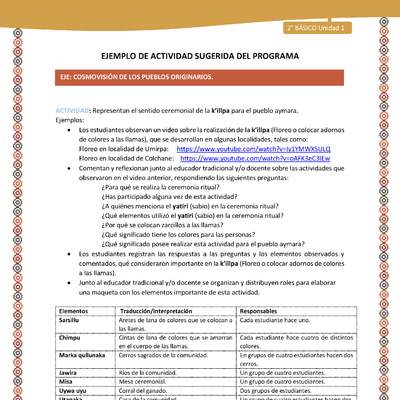 Actividad sugerida Nº 14 - LC01 - LS -15-AYM-U1-14-2B-ECO-Representan el sentido ceremonial de la k’illpa para el pueblo aymara. Actividad sugerida Nº 14 - LC01 - LS -15-AYM-U1-14-2B-ECO-Representan el sentido ceremonial de la k’illpa para el pueblo aymara.