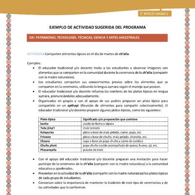 Actividad sugerida Nº 16 - LC02 - AYM-U1-16-2B-EP-Comparten alimentos típicos en el día de martes de ch’alla. Actividad sugerida Nº 16 - LC02 - AYM-U1-16-2B-EP-Comparten alimentos típicos en el día de martes de ch’alla.