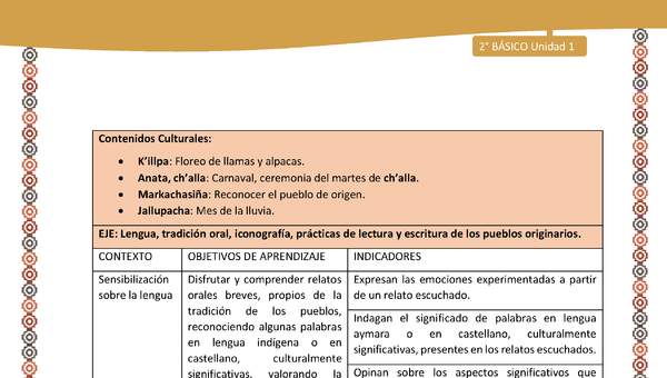 Matriz de contenido Unidad 1 - 2º básico -LC02 -AYM Matriz de contenido Unidad 1 - 2º básico -LC02 -AYM