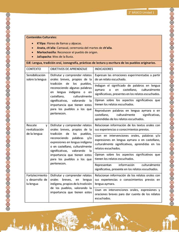 Matriz de contenido Unidad 1 - 2º básico -LC02 -AYM Matriz de contenido Unidad 1 - 2º básico -LC02 -AYM