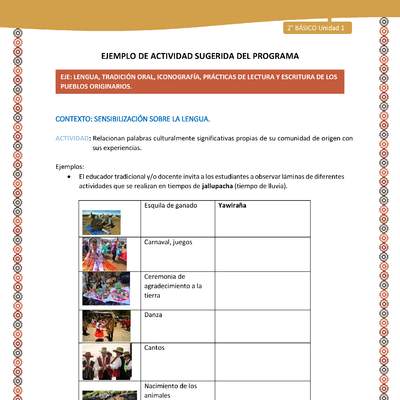 Actividad sugerida Nº 1- LC02 - AYM-U1-01-2B-LS - Relacionan palabras culturalmente significativas propias de su comunidad de origen con sus experiencias. Actividad sugerida Nº 1- LC02 - AYM-U1-01-2B-LS - Relacionan palabras culturalmente significativas propias de su comunidad de origen con sus experiencias.