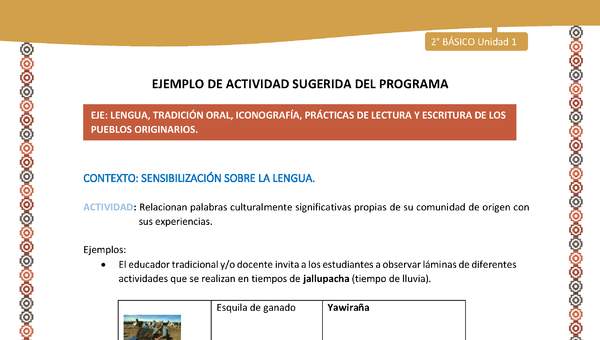 Actividad sugerida Nº 1- LC02 - AYM-U1-01-2B-LS - Relacionan palabras culturalmente significativas propias de su comunidad de origen con sus experiencias. Actividad sugerida Nº 1- LC02 - AYM-U1-01-2B-LS - Relacionan palabras culturalmente significativas propias de su comunidad de origen con sus experiencias.