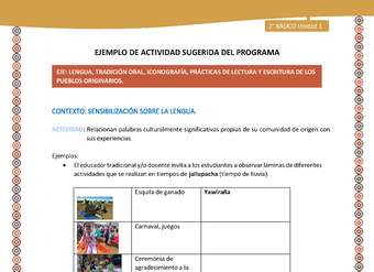 Actividad sugerida Nº 1- LC02 - AYM-U1-01-2B-LS - Relacionan palabras culturalmente significativas propias de su comunidad de origen con sus experiencias. Actividad sugerida Nº 1- LC02 - AYM-U1-01-2B-LS - Relacionan palabras culturalmente significativas propias de su comunidad de origen con sus experiencias.