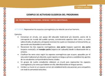 Actividad sugerida Nº 17- LC02 - AYM-U2-01-EP- Representan los espacios cosmogónicos y la relación con el ser humano. Actividad sugerida Nº 17- LC02 - AYM-U2-01-EP- Representan los espacios cosmogónicos y la relación con el ser humano.