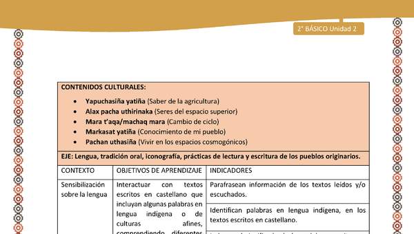 Matriz de contenido LC02 -AYM - Unidad 2 Matriz de contenido LC02 -AYM - Unidad 2