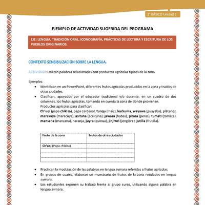 Actividad sugerida Nº 1- LC02 - AYM-U2-01-LS-Utilizan palabras relacionadas con productos agrícolas típicos de la zona Actividad sugerida Nº 1- LC02 - AYM-U2-01-LS-Utilizan palabras relacionadas con productos agrícolas típicos de la zona