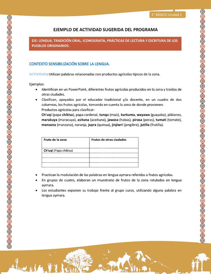 Actividad sugerida Nº 1- LC02 - AYM-U2-01-LS-Utilizan palabras relacionadas con productos agrícolas típicos de la zona Actividad sugerida Nº 1- LC02 - AYM-U2-01-LS-Utilizan palabras relacionadas con productos agrícolas típicos de la zona