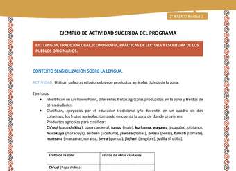 Actividad sugerida Nº 1- LC02 - AYM-U2-01-LS-Utilizan palabras relacionadas con productos agrícolas típicos de la zona Actividad sugerida Nº 1- LC02 - AYM-U2-01-LS-Utilizan palabras relacionadas con productos agrícolas típicos de la zona