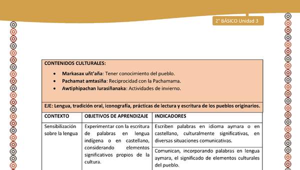 Matriz de contenido LC02 -AYM - Unidad 3 Matriz de contenido LC02 -AYM - Unidad 3