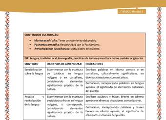 Matriz de contenido LC02 -AYM - Unidad 3 Matriz de contenido LC02 -AYM - Unidad 3