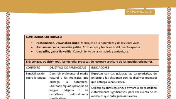 Matriz de contenido LC02 -AYM - Unidad 4 Matriz de contenido LC02 -AYM - Unidad 4