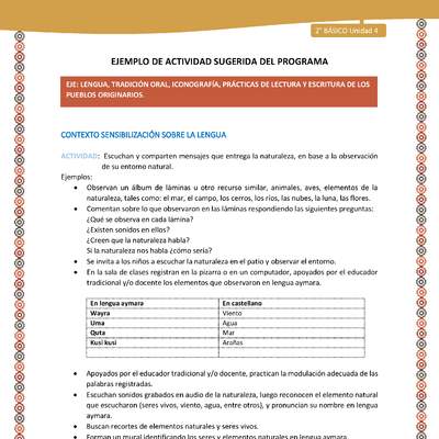 Actividad sugerida Nº 1- LC02 - AYM-U3-1-AYM-U4-01-2B-LS-Escuchan y comparten mensajes que entrega la naturaleza, en base a la observación de su entorno natural. Actividad sugerida Nº 1- LC02 - AYM-U3-1-AYM-U4-01-2B-LS-Escuchan y comparten mensajes que entrega la naturaleza, en base a la observación de su entorno natural.