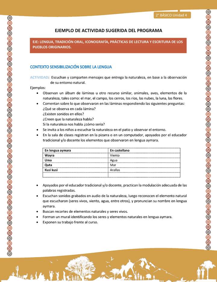 Actividad sugerida Nº 1- LC02 - AYM-U3-1-AYM-U4-01-2B-LS-Escuchan y comparten mensajes que entrega la naturaleza, en base a la observación de su entorno natural. Actividad sugerida Nº 1- LC02 - AYM-U3-1-AYM-U4-01-2B-LS-Escuchan y comparten mensajes que entrega la naturaleza, en base a la observación de su entorno natural.
