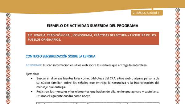 Actividad sugerida Nº 2- LC02 - AYM-U3- 2-AYM-U4-02-2B-LS-Buscan información en sitios web sobre las señales que entrega la naturaleza. Actividad sugerida Nº 2- LC02 - AYM-U3- 2-AYM-U4-02-2B-LS-Buscan información en sitios web sobre las señales que entrega la naturaleza.