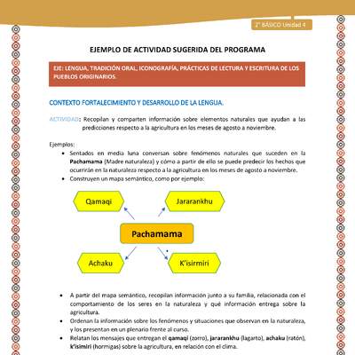 Actividad sugerida Nº 6- LC02 - AYM-U3- 6-AYM-U4-06-2B-LF-Recopilan y comparten información sobre elementos naturales que ayudan a las predicciones respecto a la agricultura en los meses de agosto a noviembre. Actividad sugerida Nº 6- LC02 - AYM-U3- 6-AYM-U4-06-2B-LF-Recopilan y comparten información sobre elementos naturales que ayudan a las predicciones respecto a la agricultura en los meses de agosto a noviembre.