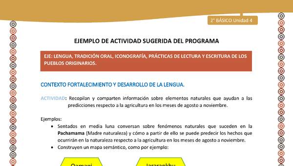Actividad sugerida Nº 6- LC02 - AYM-U3- 6-AYM-U4-06-2B-LF-Recopilan y comparten información sobre elementos naturales que ayudan a las predicciones respecto a la agricultura en los meses de agosto a noviembre. Actividad sugerida Nº 6- LC02 - AYM-U3- 6-AYM-U4-06-2B-LF-Recopilan y comparten información sobre elementos naturales que ayudan a las predicciones respecto a la agricultura en los meses de agosto a noviembre.