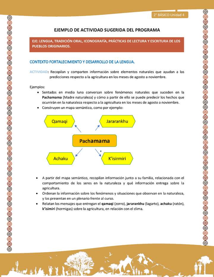 Actividad sugerida Nº 6- LC02 - AYM-U3- 6-AYM-U4-06-2B-LF-Recopilan y comparten información sobre elementos naturales que ayudan a las predicciones respecto a la agricultura en los meses de agosto a noviembre. Actividad sugerida Nº 6- LC02 - AYM-U3- 6-AYM-U4-06-2B-LF-Recopilan y comparten información sobre elementos naturales que ayudan a las predicciones respecto a la agricultura en los meses de agosto a noviembre.