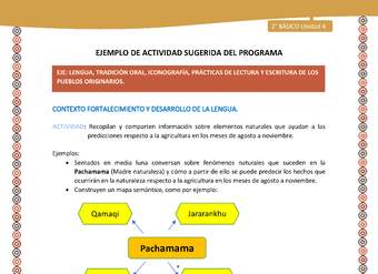 Actividad sugerida Nº 6- LC02 - AYM-U3- 6-AYM-U4-06-2B-LF-Recopilan y comparten información sobre elementos naturales que ayudan a las predicciones respecto a la agricultura en los meses de agosto a noviembre. Actividad sugerida Nº 6- LC02 - AYM-U3- 6-AYM-U4-06-2B-LF-Recopilan y comparten información sobre elementos naturales que ayudan a las predicciones respecto a la agricultura en los meses de agosto a noviembre.