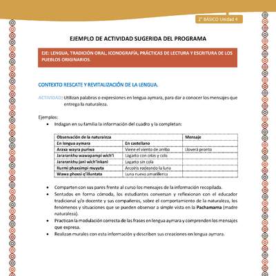 Actividad sugerida Nº 3- LC02 - AYM-U3- 3-AYM-U4-03-2B-LR-Utilizan palabras o expresiones en lengua aymara, para dar a conocer los mensajes que entrega la naturaleza. Actividad sugerida Nº 3- LC02 - AYM-U3- 3-AYM-U4-03-2B-LR-Utilizan palabras o expresiones en lengua aymara, para dar a conocer los mensajes que entrega la naturaleza.