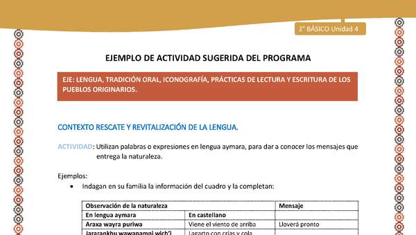 Actividad sugerida Nº 3- LC02 - AYM-U3- 3-AYM-U4-03-2B-LR-Utilizan palabras o expresiones en lengua aymara, para dar a conocer los mensajes que entrega la naturaleza. Actividad sugerida Nº 3- LC02 - AYM-U3- 3-AYM-U4-03-2B-LR-Utilizan palabras o expresiones en lengua aymara, para dar a conocer los mensajes que entrega la naturaleza.