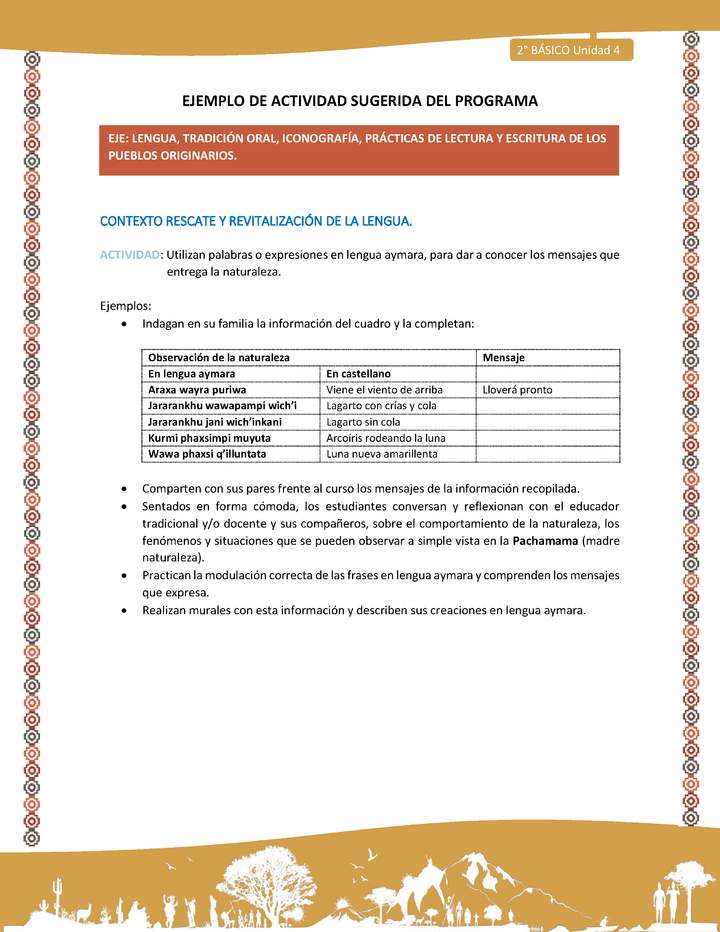 Actividad sugerida Nº 3- LC02 - AYM-U3- 3-AYM-U4-03-2B-LR-Utilizan palabras o expresiones en lengua aymara, para dar a conocer los mensajes que entrega la naturaleza. Actividad sugerida Nº 3- LC02 - AYM-U3- 3-AYM-U4-03-2B-LR-Utilizan palabras o expresiones en lengua aymara, para dar a conocer los mensajes que entrega la naturaleza.