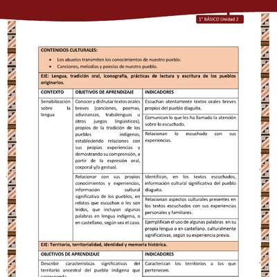 Actividad sugerida: LC02 - Diaguita - Matriz - U2 Actividad sugerida: LC02 - Diaguita - Matriz - U2