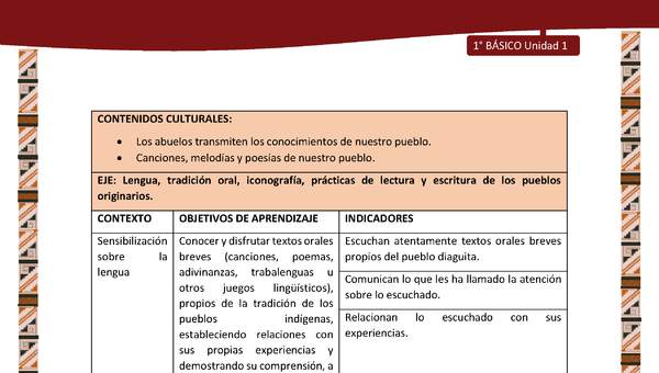 Actividad sugerida: LC02 - Diaguita - Matriz de contenido - Unidad 1 Actividad sugerida: LC02 - Diaguita - Matriz de contenido - Unidad 1