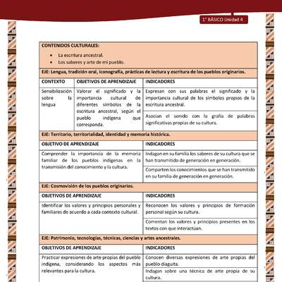 Actividad sugerida: LC02 - Diaguita - Matriz - U4 Actividad sugerida: LC02 - Diaguita - Matriz - U4