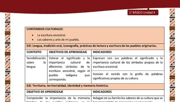 Actividad sugerida: LC02 - Diaguita - Matriz - U4 Actividad sugerida: LC02 - Diaguita - Matriz - U4