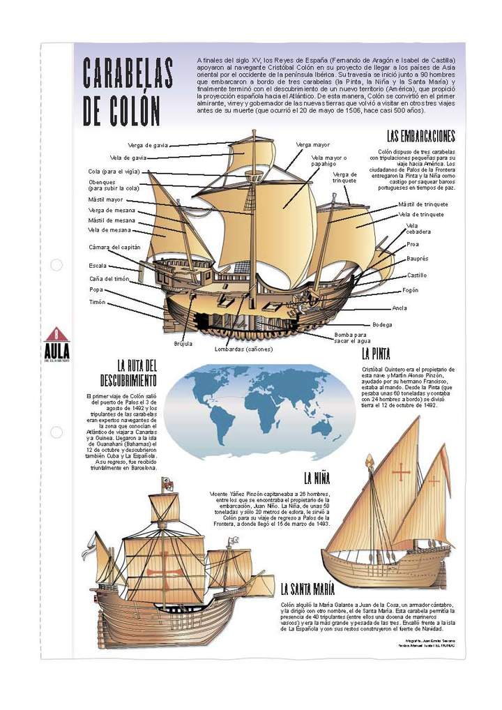 Carabelas de Colón Carabelas de Colón