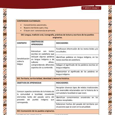 Actividad sugerida: LC02 - Diaguita - Matriz - U2 Actividad sugerida: LC02 - Diaguita - Matriz - U2
