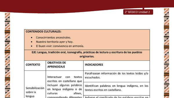 Actividad sugerida: LC02 - Diaguita - Matriz - U2 Actividad sugerida: LC02 - Diaguita - Matriz - U2