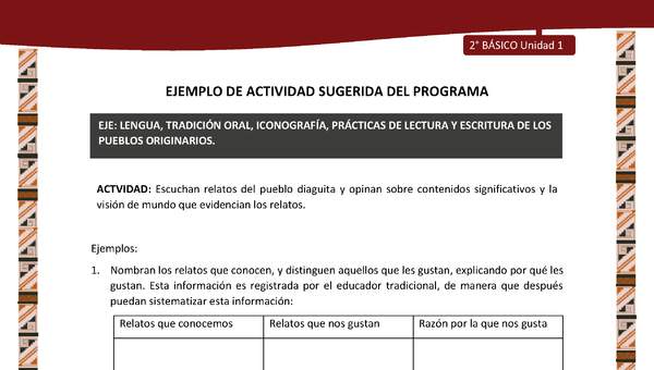 Actividad sugerida: LC02 - Diaguita - U1 - N°3: Escuchan relatos del pueblo diaguita y opinan sobre contenidos significativos y la visión de mundo que evidencian los relatos. Actividad sugerida: LC02 - Diaguita - U1 - N°3: Escuchan relatos del pueblo diaguita y opinan sobre contenidos significativos y la visión de mundo que evidencian los relatos.