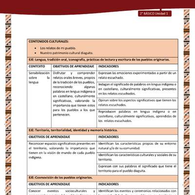 Actividad sugerida: LC02 - Diaguita - Matriz - U1 Actividad sugerida: LC02 - Diaguita - Matriz - U1