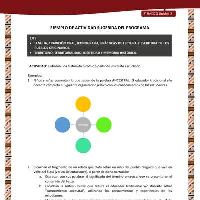 Actividad sugerida: LC02 - Diaguita - U2 - N°1:ELABORAN UNA HISTORIETA O CÓMIC A PARTIR DE UN RELATO ESCUCHADO. Actividad sugerida: LC02 - Diaguita - U2 - N°1:ELABORAN UNA HISTORIETA O CÓMIC A PARTIR DE UN RELATO ESCUCHADO.
