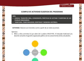 Actividad sugerida: LC02 - Diaguita - U2 - N°1:ELABORAN UNA HISTORIETA O CÓMIC A PARTIR DE UN RELATO ESCUCHADO. Actividad sugerida: LC02 - Diaguita - U2 - N°1:ELABORAN UNA HISTORIETA O CÓMIC A PARTIR DE UN RELATO ESCUCHADO.