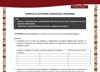 Actividad sugerida: LC02 - Diaguita - U3 - N°1: RELACIONAN PALABRAS Y EXPRESIONES DE USO FAMILIAR CON LA IDENTIDAD DIAGUITA Actividad sugerida: LC02 - Diaguita - U3 - N°1: RELACIONAN PALABRAS Y EXPRESIONES DE USO FAMILIAR CON LA IDENTIDAD DIAGUITA